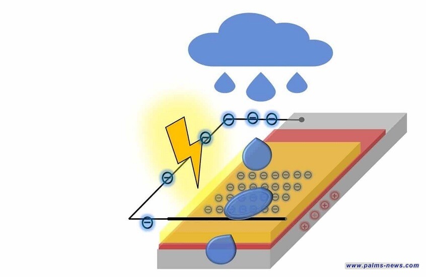 سنغافورة.. العلماء يطورون مولد كهرباء يعمل بقطرات المطر